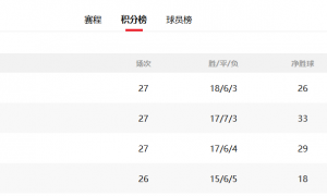 千古奇冤塞蒂恩？国安换帅后低迷依旧 争冠希望彻底破灭