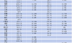 29省国庆旅游数据出炉:谁是最大赢家?