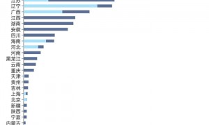 中国“海鲜第一大省”,原来是它